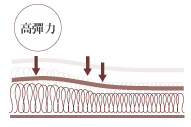 高彈力