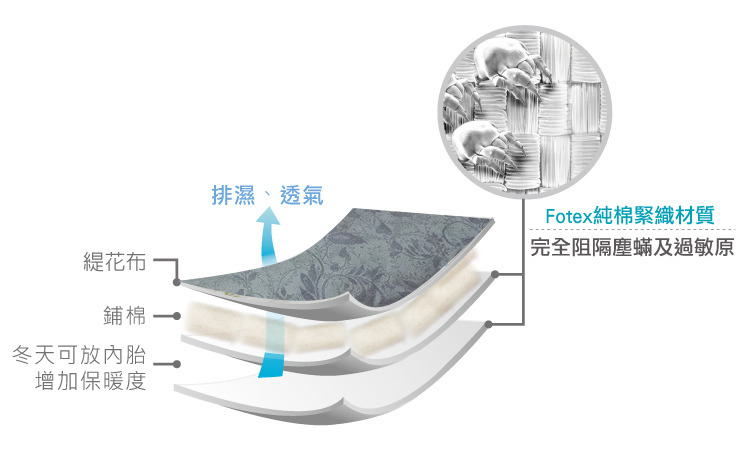 防蟎兩用被,天絲,防蟎布,冬夏兩用被