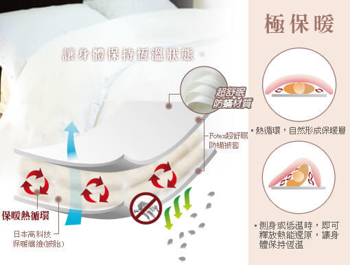 Fotex棉被具長久性保暖功能，讓您擁有舒適暖和的被窩