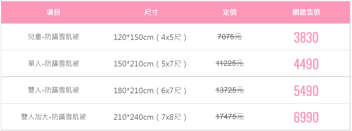 Fotex日本防蟎雪肌被尺寸與價格