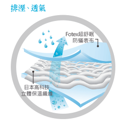 Fotex日本防蟎四季被-空調被 排濕透氣