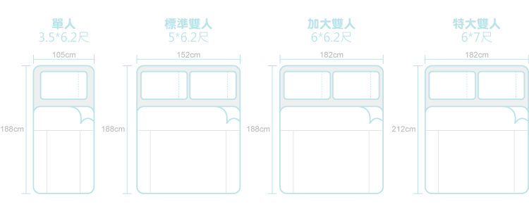 Fotex【純棉】尺寸規格