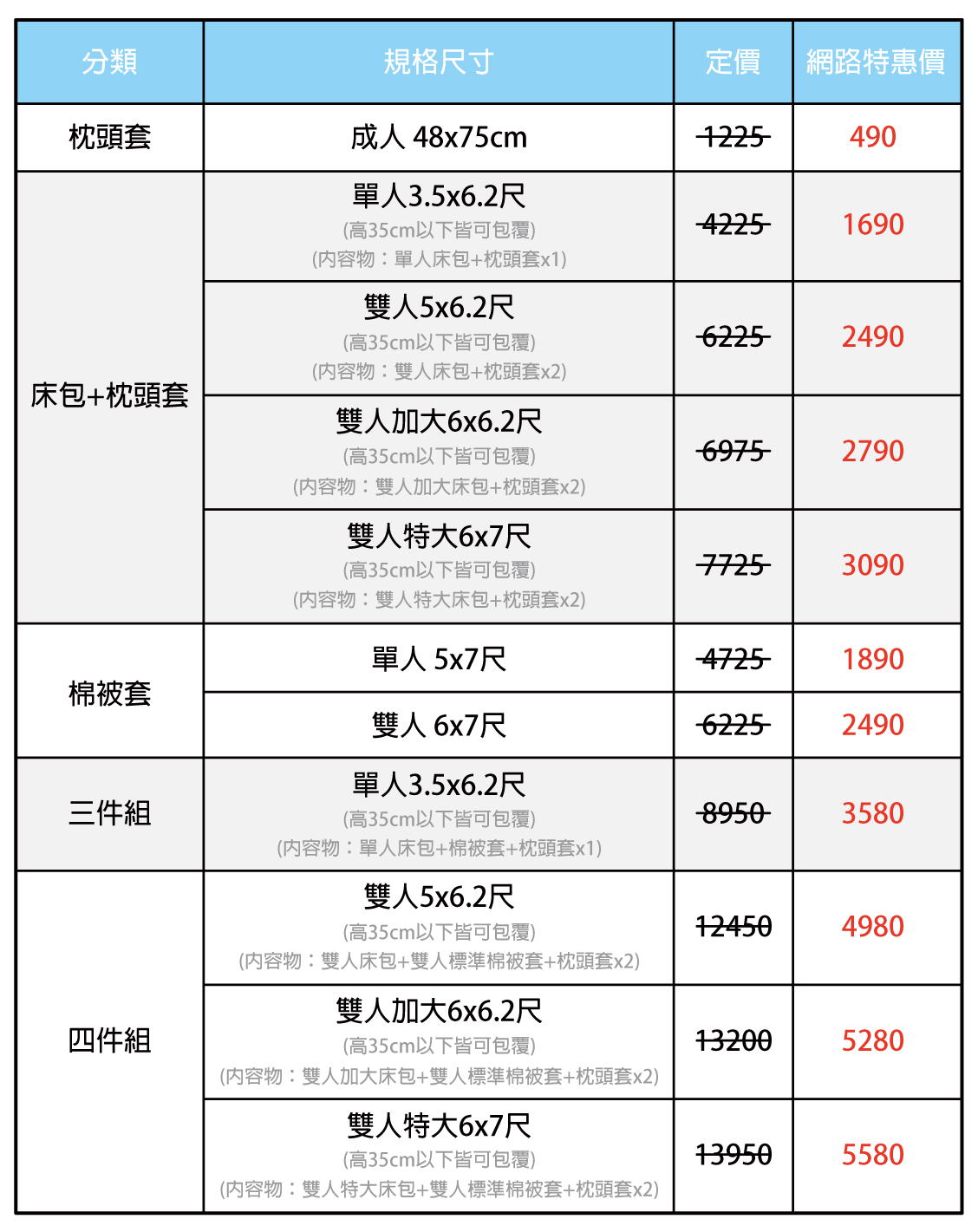 Fotex天絲寢具尺寸表