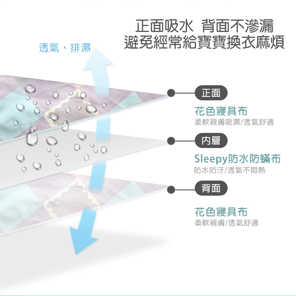 Fotex寶寶防水U型圍兜/口水巾